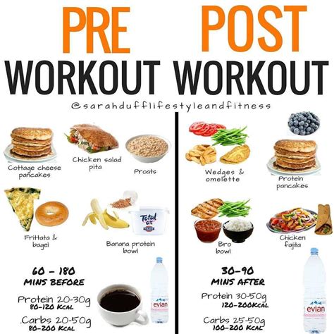 darebee before and after|Pre and Post Workout Nutrition .
